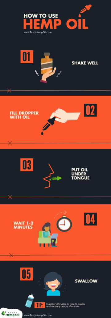 how to use CBD hemp oil tincture